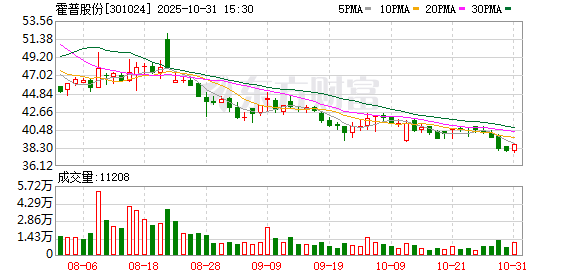 财富配资 霍普股份全资子公司签订储能系统采购合同 金额5.2亿元